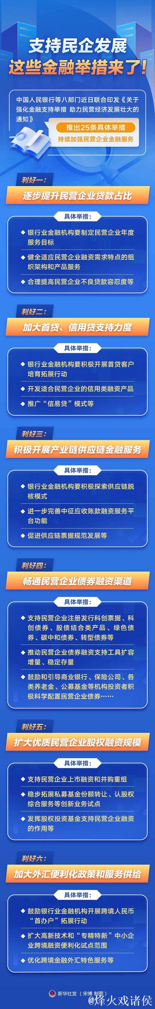 多地推动金融加力支持民营企业发展