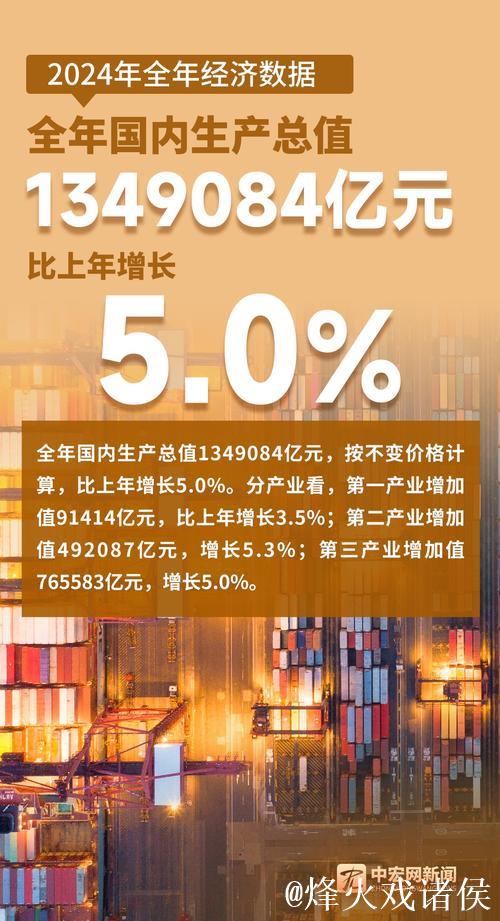 开局良好 彰显强大韧性潜力——透视首季中国经济成绩单 开局良好 彰显强大韧性潜力——透视首季中国经济成绩单